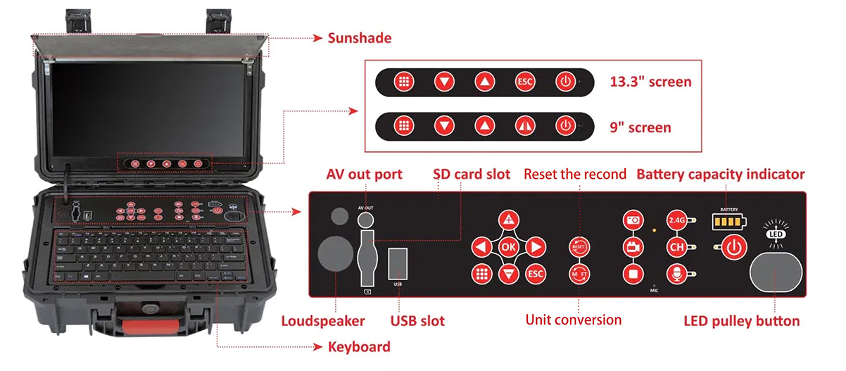 Control box